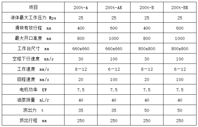 200噸液壓機多少錢(qián)一臺