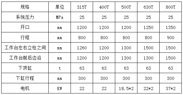 315噸樹(shù)脂井蓋成型液壓機