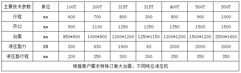 400噸龍門(mén)液壓機參數