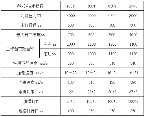 500噸石墨壓塊成型液壓機技術(shù)參數