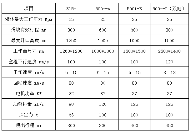 500噸四梁四柱液壓機參數