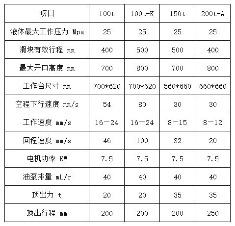 160噸四梁四柱液壓機技術(shù)參數