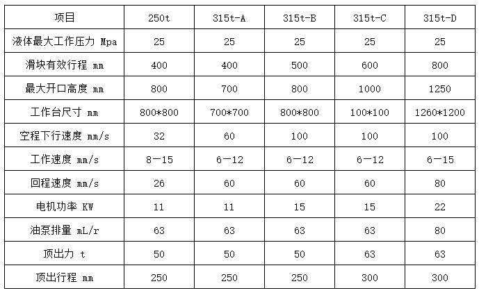 315噸四梁四柱液壓機技術(shù)參數