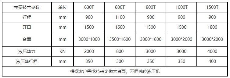 630噸框架式液壓機