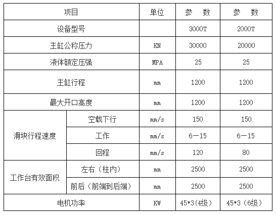 2000噸3000噸框架液壓機