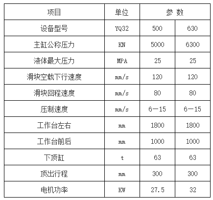 500噸玻璃鋼保溫罩液壓機參數