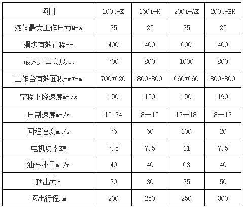 100噸200噸剎車(chē)片液壓機