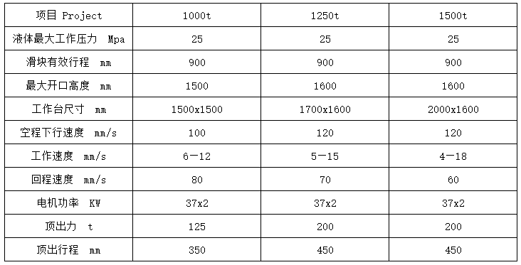 1250噸三梁四柱液壓機