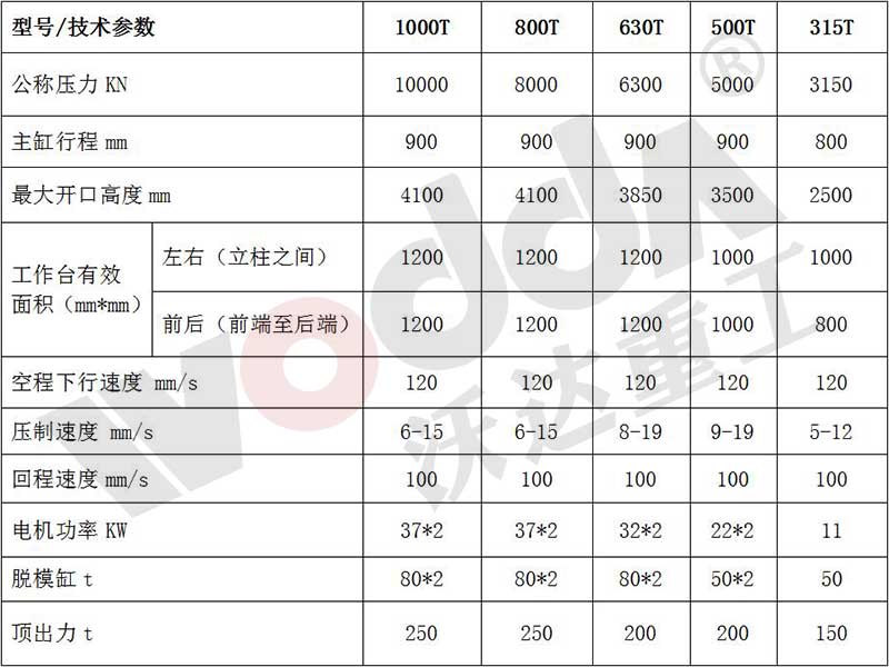 匣缽成型液壓機參數表.jpg