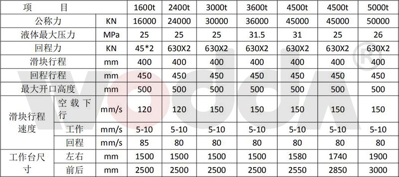 鋼木門(mén)壓花液壓機參數