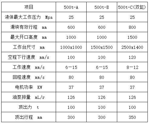 500噸液壓機參數