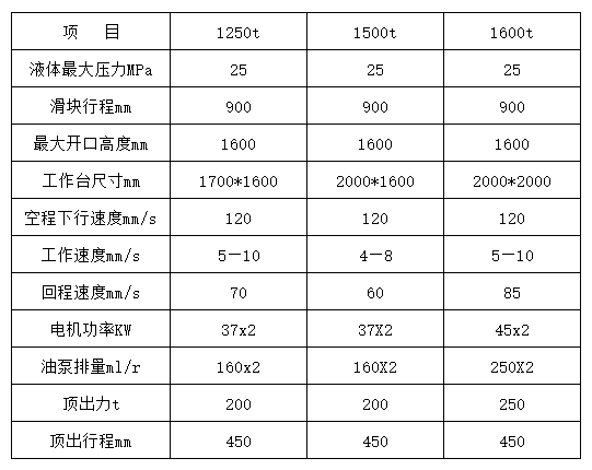 1500噸四柱液壓機參數