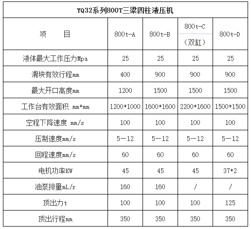 800噸四柱液壓機參數