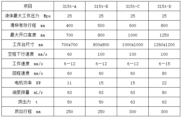 國標315噸四柱液壓機重量參數