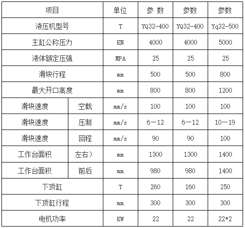 不銹鋼水箱板成型液壓機參數