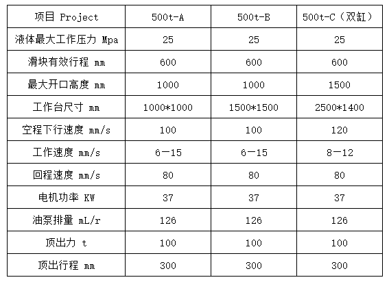 500噸三梁四柱液壓機參數