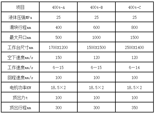 400噸三梁四柱液壓機參數