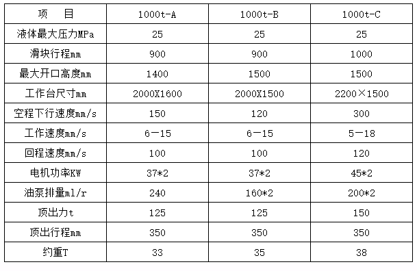 1000噸三梁四柱液壓機參數