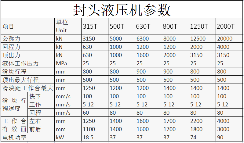 封頭液壓機技術(shù)參數