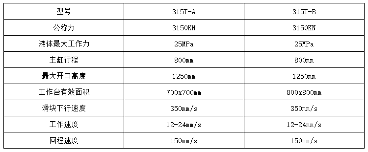 凱夫拉芳綸防彈頭盔成型液壓機