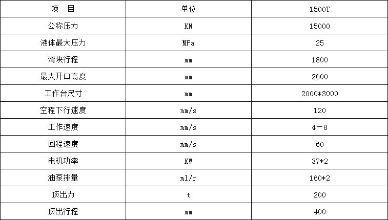 1500噸四柱液壓機參數