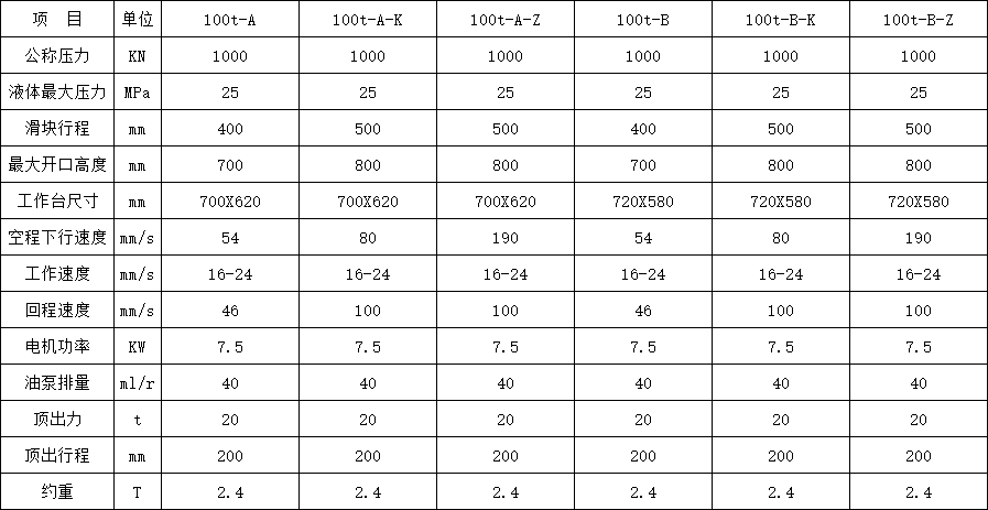 100噸三梁四柱液壓機參數