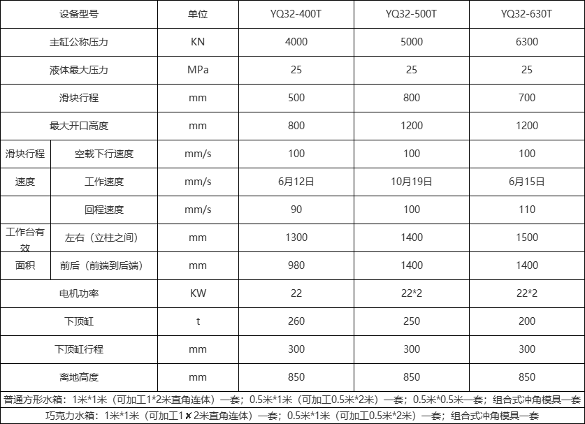 不銹鋼水箱成型液壓機技術(shù)參數