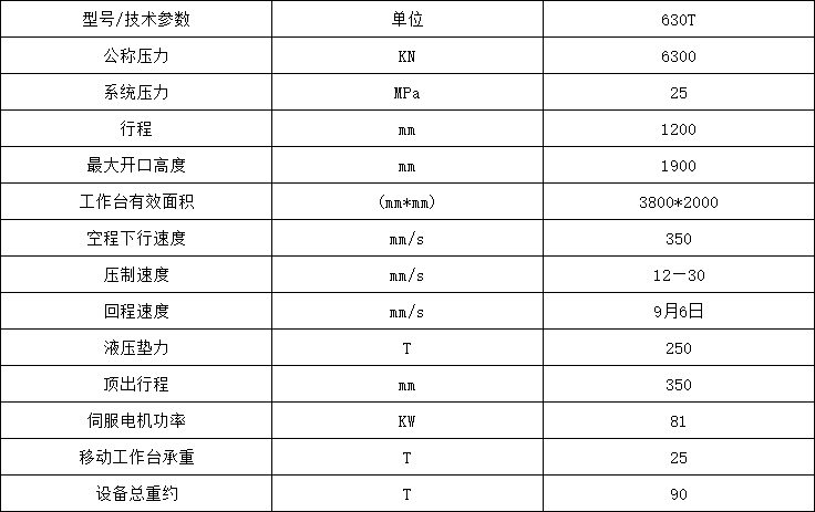 630噸框架式汽車(chē)配件拉伸液壓機參數