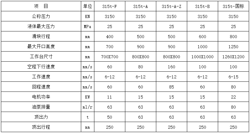 315噸四柱液壓機參數