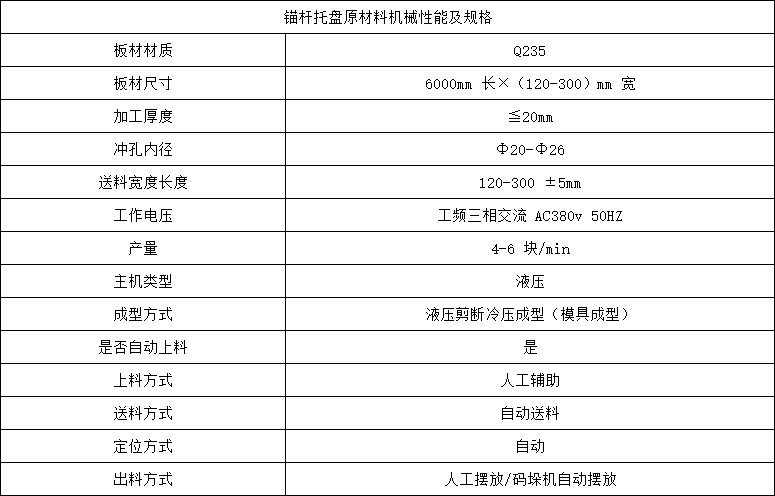 錨桿托盤(pán)原材料機械性能及規格