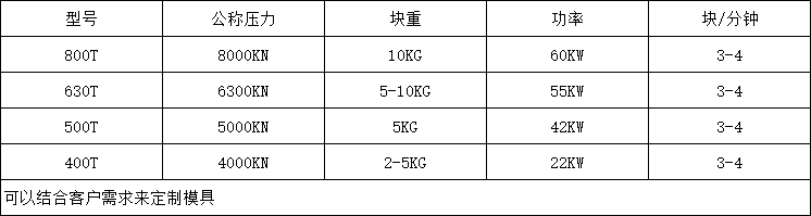 800噸鹽磚機參數