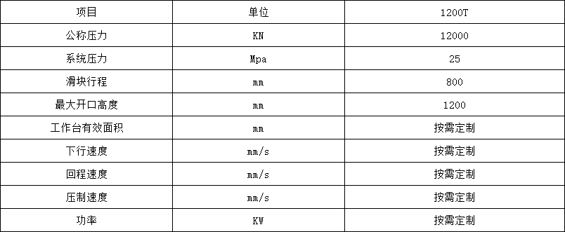 1200噸龍門(mén)液壓機技術(shù)參數