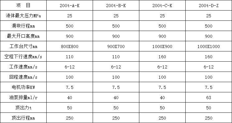 200噸四柱液壓機參數