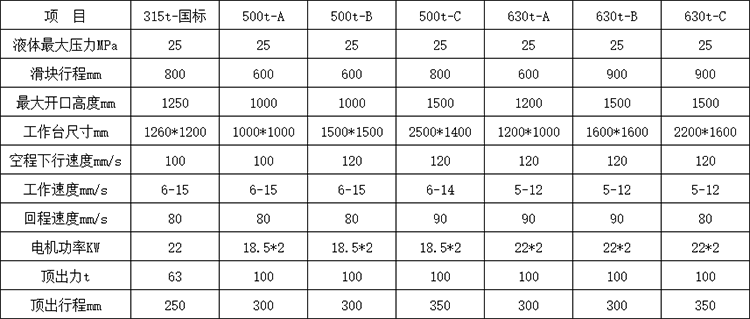 630噸四柱液壓機參數