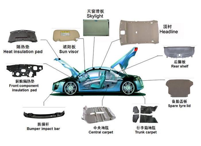 汽車(chē)內飾件