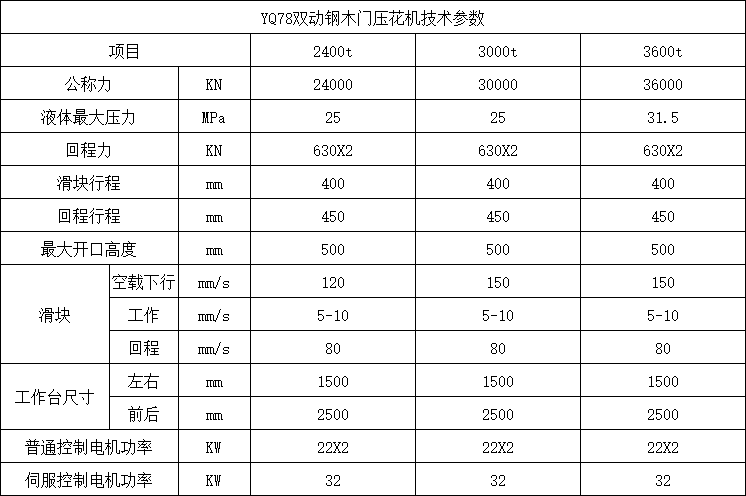 3600噸鋼木門(mén)壓花機技術(shù)參數