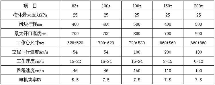 100噸三梁四柱液壓機參數