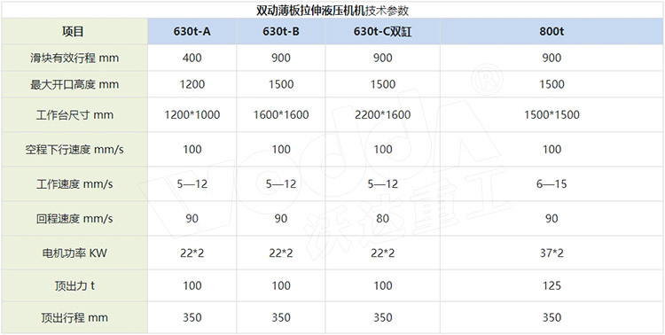 薄板拉伸液壓機參數