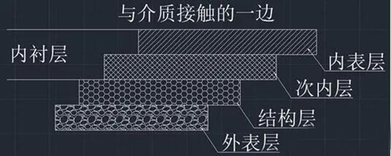 玻璃鋼負壓風(fēng)機材料